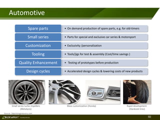 50TM
Consulting Services
Automotive
Small series turbo impellers
(Metalysis)
Mass customization (Honda) Rapid development
(Hankook tires)
• On demand production of spare parts, e.g. for old-timersSpare parts
• Parts for special and exclusive car series & motorsportSmall series
• Exclusivity /personalizationCustomization
• Tools/jigs for test & assembly (Cost/time savings )Tooling
• Testing of prototypes before productionQuality Enhancement
• Accelerated design cycles & lowering costs of new productsDesign cycles
Source: 3dprintingindustry.com
 
