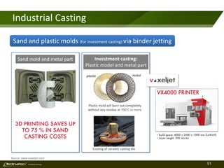 51TM
Consulting Services
Industrial Casting
Plastic mold will burn out completely
without any residue at 700°C or more
• build space: 4000 x 2000 x 1000 mm (LxWxH)
• Layer height: 300 micron
Source: www.voxeljet.com
Sand mold and metal part Investment casting:
Plastic model and metal part
Cooling of ceramic casting die
VX4000 PRINTER
Sand and plastic molds (for investment casting) via binder jetting
plastic metal
3D PRINTING SAVES UP
TO 75 % IN SAND
CASTING COSTS
 