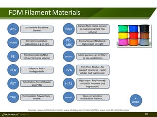 63TM
Consulting Services
FDM Filament Materials
Sources: www.matterhackers.com; www.stratasys.com/materials/fdm; www.esun3d.net/index.aspx
ABS
Nylon
PEI
PLA
PET
TPU
filler
PC-
ABS
porous
PVA
HIPS
novel
Acrylonitrile Butadiene
Styrene
for high temperature
applications, e.g. in cars
Polyetherimide (ULTEM) –
high performance polymer
Poly Vinyl Alcohol - for
support structures – water
soluble (but hygroscopic)
Glass, pH sensitive,
antibacterial material, …
High Impact PolyStyrene) -
soluble in limonene (not
hygroscopic)
Thermoplastic Polyurethane -
flexible
Polyethylene Terephthalate,
also PETG
Polylactic Acid –
biodegradable
Polycarbonate/ABS blend -
High impact strength
Carbon fiber, metal, ceramic
or magnetic particle filled
polymer
Micro-porous, e.g. for filters
or bio- applications
+
others
 