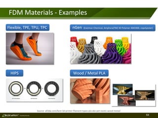 64TM
Consulting Services
FDM Materials - Examples
Source: all3dp.com/best-3d-printer-filament-types-pla-abs-pet-exotic-wood-metal/
HIPS Wood / Metal PLA
Flexible, TPE, TPU, TPC nGen (Eastman Chemical, Amphora(TM) 3D Polymer AM3300, copolyester)
 
