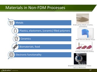 67TM
Consulting Services
Materials in Non-FDM Processes
Inkjet Silicones (Wacker ACEO)
Binder jetting: Metals, Ceramics,
sand (ExOne)
Metals
Plastics, elastomers, (ceramic) filled polymers
Ceramics
Biomaterials, food
Electronic functionality
Printing of living cells (Poietis)
3D-printed photodetectors for ‘bionic
eye’ (U. Minnesota)
 