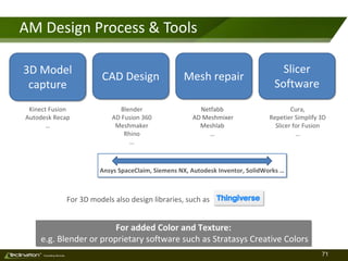 71TM
Consulting Services
AM Design Process & Tools
Cura,
Repetier Simplify 3D
Slicer for Fusion
…
Netfabb
AD Meshmixer
Meshlab
…
For added Color and Texture:
e.g. Blender or proprietary software such as Stratasys Creative Colors
CAD Design Mesh repair
Blender
AD Fusion 360
Meshmaker
Rhino
…
3D Model
capture
Kinect Fusion
Autodesk Recap
…
Ansys SpaceClaim, Siemens NX, Autodesk Inventor, SolidWorks …
Slicer
Software
For 3D models also design libraries, such as
 
