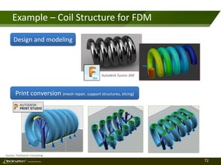 72TM
Consulting Services
Example – Coil Structure for FDM
Source: Teclination Consulting
Design and modeling
Print conversion (mesh repair, support structures, slicing)
Autodesk Fusion 360
 