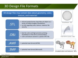 73TM
Consulting Services
3D Design File Formats
Tesselation: .STL
Free form curves: .OBJ
Encoded colors and textures: .MTL
3D design files may contain data about geometry, color,
texture, and materials
• old and simple format: describes anl object as a
series of linked triangles (Tesselation)
• no info regarding color, texture, material, file
security
.STL
• best for color and high precision printing;
tessellation or free form curves/surfaces
• color and texture stored in a paired .MTL file
.OBJ
• potential new format (ASTM).AMF
• potential new format (Microsoft).3MF
Source: all3dp.com
 