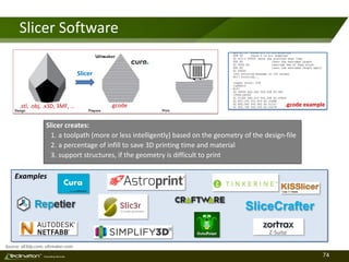 74TM
Consulting Services
Slicer Software
Slicer creates:
1. a toolpath (more or less intelligently) based on the geometry of the design-file
2. a percentage of infill to save 3D printing time and material
3. support structures, if the geometry is difficult to print
Source: all3dp.com, ultimaker.com
Z-Suite
SliceCrafter
Examples
.stl, .obj, .x3D, 3MF, … .gcode .gcode example
Slicer
 