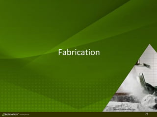 78TM
Consulting Services
Fabrication
Source: i.materialise.com
 