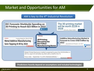 8TM
Consulting Services
Market and Opportunities for AM
Forging Magazine, March 2018
AM is key to the 4th Industrial Revolution
IDTechEx, March 2018
MarketResearchEngine, Jan 2017
Predictions heavily depend on assumptions and included technologies
 