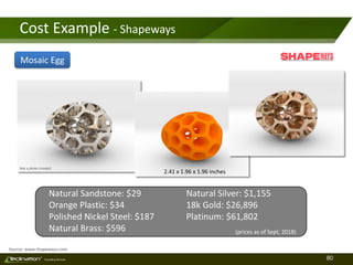 80TM
Consulting Services
Cost Example - Shapeways
Not a photo (model)
Natural Sandstone: $29
Orange Plastic: $34
Polished Nickel Steel: $187
Natural Brass: $596 (prices as of Sept, 2018)
Source: www.shapeways.com
Natural Silver: $1,155
18k Gold: $26,896
Platinum: $61,802
Mosaic Egg
2.41 x 1.96 x 1.96 inches
 