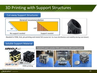 81TM
Consulting Services
3D Printing with Support Structures
HydroFill water-soluble FDM support for ABS and PLA parts
Soluble Support Material
Source: pixelpractice.nyc; airwolf3d.com
Cut-away Support Structures
450
No support needed Support needed
General recommendation
<450
ABS
FDM printing
Needed in FDM, SLA, jet-printing and metal SLS (metal SLS: for heat distribution and stability during cool-down)
 