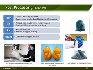 82TM
Consulting Services
Post Processing - Examples
Source: www.3dnatives.com; www.3dprinterworld
• Cutting / dissolving of support
• Solvent vapor, sanding, bead blasting, tumbling, coatingFDM
• Removal from powder bed (+ remove support)
• Bead/sand blasting, tumbling, machiningSLS
• Washing, post-cure
• Removal of support, coatingSLA
• Dissolution of support materialJetting
SLS: removal of part from powder bed FDM: solvent vapor smoothing of
ABS plastic
FDM: removal of support structures
 