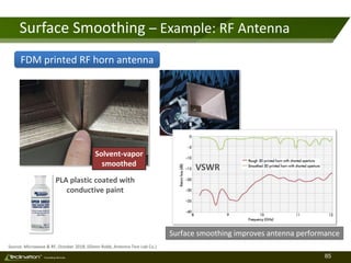 85TM
Consulting Services
Surface Smoothing – Example: RF Antenna
Surface smoothing improves antenna performance
Source: Microwave & RF, October 2018, (Glenn Robb, Antenna Test Lab Co.)
FDM printed RF horn antenna
VSWR
Solvent-vapor
smoothed
PLA plastic coated with
conductive paint
 