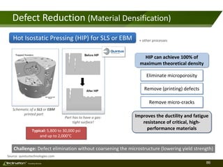 86TM
Consulting Services
Defect Reduction (Material Densification)
Hot Isostatic Pressing (HIP) for SLS or EBM
Typical: 5,800 to 30,000 psi
and up to 2,000°C
Source: quintustechnologies.com
Challenge: Defect elimination without coarsening the microstructure (lowering yield strength)
Schematic of a SLS or EBM
printed part
Part has to have a gas-
tight surface!
HIP can achieve 100% of
maximum theoretical density
Eliminate microporosity
Remove (printing) defects
Remove micro-cracks
Improves the ductility and fatigue
resistance of critical, high-
performance materials
+ other processes
 
