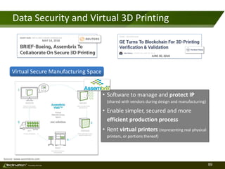 89TM
Consulting Services
Data Security and Virtual 3D Printing
• Software to manage and protect IP
(shared with vendors during design and manufacturing)
• Enable simpler, secured and more
efficient production process
• Rent virtual printers (representing real physical
printers, or portions thereof)
MAY 14, 2018
JUNE 30, 2018
Virtual Secure Manufacturing Space
Source: www.assembrix.com
 