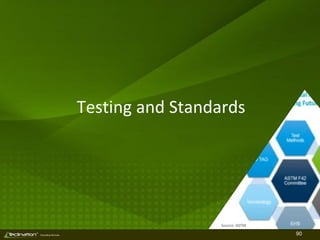 90TM
Consulting Services
Testing and Standards
Source: ASTM
 