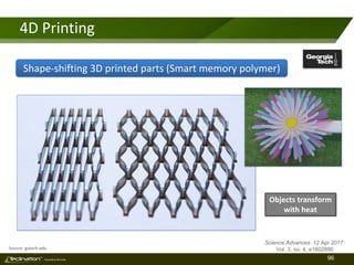 96TM
Consulting Services
4D Printing
Source: gatech.edu
Science Advances 12 Apr 2017:
Vol. 3, no. 4, e1602890
Shape-shifting 3D printed parts (Smart memory polymer)
Objects transform
with heat
 