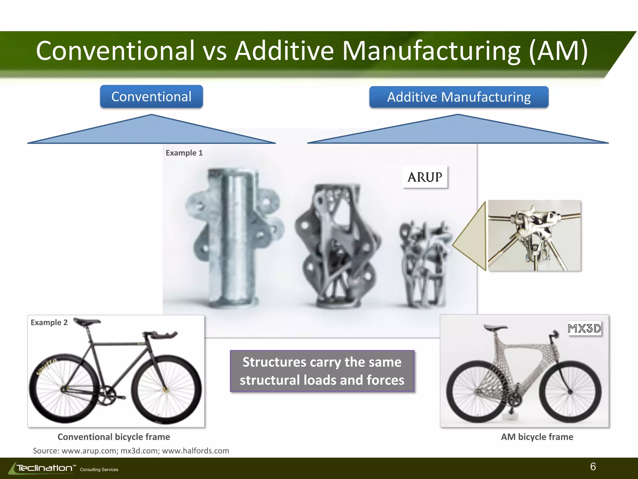 Additive Manufacturing Technologies 2019_v1s | PDF