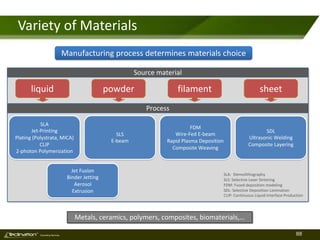 Sla Additive Manufacturing Process Additive Manufacturing Technologies 2019_v1s | PDF