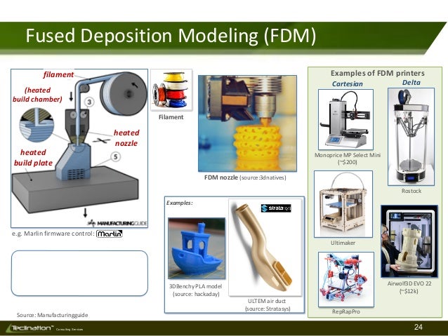 Additive Manufacturing Technologies 2019 V1s