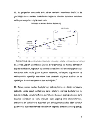 %X oDOÖüPDODU VRQXFXQGD HOGH HGLOHQ YHULOHUOH KD]ÖUODQDQ *UDILN·WH GH
J|UOGù ]HUH PHUNH] EDQNDODUÖQÖQ EDùÖPVÖ] ROPDODUÖ |OoVQGH RUWDODPD
HQIODVRQ VHYLHOHUL GüN ROPDNWDGÖU
¤¦¥ ¤
§ ¥¤
¨©¥ ¤
¦¥ ¤
©¥ ¤
¦¥ ¤
©¥ ¤
¦¥ ¤
¤¦¥ ¤¤ ¤¦¥ ¤ ¤¦¥ § ¤ ¤¦¥ §  ¤¦¥ ¨¤ ¤¦¥ ¨ ¤¦¥ ¤ ¤¦¥  ¤¦¥ ¤ ¤¦¥ 
L
n
E
n
f
l
a
s
y
o
n
 ! #$ % 
' %( ) (0© 1
2 1 31 % $ 4
5 6 5 %
798A@ B CEDFB C
Ekonomiler
Latin Amerika
G ! #%( H %
G 6 % #
IQPSR¦TEU VSW
XY #
`©( ! 1 # #%
Güney Kore
a( H b( ! $ %
ced
©f
 5 %
4hg
6
g

i¦ #p ( #

#q r%( $ %

s
i¦ %( 6 %
Norveç
tu(  v©#%( H %
 $UÖFD DSÖODQ oDOÖüPDODUGD XODüÖODQ ELU GLùHU VRQXo LVH PHUNH] EDQNDVÖQÖQ
EDùÖPVÖ] ROPDVÖQÖQ WRSOXPXQ EX NXUXPD HQIODVRQ KHGHIOHULQGHQ üDüPDDFDùÖ
NRQXVXQGD GDKD ID]OD JYHQ GXPDVÖ QHGHQLOH HQIODVRQX GüUPHQLQ YH
HQIODVRQGDNL RQDNOÖùÖ D]DOWPDQÖQ NÖVD YDGHGHNL EPHL D]DOWÖFÖ D GD
RQDNOÖùÖQÖ DUWÖUÖFÖ PDOLHWLQL HQ D]D LQGLUGLùLGLU
w
 =DPDQ ]DPDQ PHUNH] EDQNDODUÖQÖQ EDùÖPVÖ]OÖùÖQÖQ PÖ GüN HQIODVRQX
VDùODGÖùÖ RNVD GüN HQIODVRQD VDKLS ONHOHULQ PHUNH] EDQNDODUÖQÖQ PÖ
EDùÖPVÖ] ROGXùX NRQXVX WDUWÖüÖOVD GD hONHPL] EHQ]HUL JHoPLüLQGH X]XQ VUH
ERXQFD HQIODVRQ YH NDPX PDOLHVL DoÖùÖ DüDPÖü ONH HNRQRPLOHULQGH
HQIODVRQX HQ D] PDOLHWOH GüUPHN LoLQ HQIODVRQOD PFDGHOH HGHQ NXUXPXQ
JYHQLOLUOLùL DoÖVÖQGDQ PHUNH] EDQNDODUÖQÖQ EDùÖPVÖ] ROPDODUÖ JHUHNWLùL J|Uü
(QIODVRQ YH 0HUNH] %DQNDVÖ %DùÖPVÖ]OÖùÖ
xuyu€ yY¦‚yrƒ ƒ„
%DùÖPVÖ]OÖN … †ˆ‡h‰h‡F’‘E‰’“r”–•˜— ™— d ™— egfghjiE‡h‰˜k lm†Ek n’d k eo‡Ang‡˜d lp‡’egqr‡˜resA”Aeˆ‡A“gk sh‡F’‘E‰’“r”–•˜— ™— d ™— egfght‘’“uqr‡˜d ‡Alp‡–hvugwAd ‡h†ˆsh‘˜u9‡A“uqelp‡’egqr‡h™k “gx yz
 