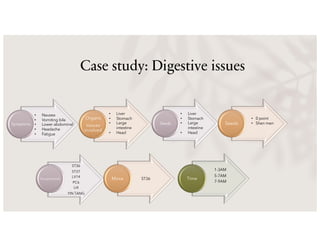 Case study: Digestive issues
Symptoms
Organs
tissues
involved
• Nausea
• Vomiting bile
• Lower abdominal
• Headache
• Fatigue
• Liver
• Stomach
• Large
intestine
• Head
Seeds Seeds
ST36
ST37
LV14
PC6
LI4
YIN TANG
Acupressure ST36
Moxa
1-3AM
5-7AM
7-9AM
Time
• Liver
• Stomach
• Large
intestine
• Head
• 0 point
• Shen men
 