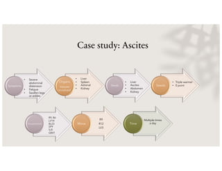 Case study: Ascites
Symptoms
Organs
tissues
involved
• Severe
abdominal
distension
• Fatigue
• Swollen legs
or ankles
• Liver
• Spleen
• Adrenal
• Kidney
Seeds Seeds
Acupressure
R9
R12
LV3
Moxa
Multiple times
a day
Time
• Liver
• Ascites
• Abdomen
• Kidney
• Triple warmer
• 0 point
R9, R6
LV14
BL23
SP9
SJ5
GB41
 