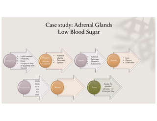 Case study: Adrenal Glands
Low Blood Sugar
Symptoms
Organs
tissues
involved
• Light-headed
• Irritability
• Dizzy
• Hungry or loss
of appetite with
nausea
• Adrenal
glands
• Pancreas
• Spleen
Seeds Seeds
DU20
DU26
ST36
SP6
KI3
KI17
Acupressure Moxa
Acute: As
needed
Chronic: 1-2
times per day
Time
• Adrenal
• Pancreas
• Stomach
• Autonomic
• Liver
• 0 point
• Shen men
 