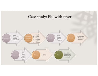 Case study: Flu with fever
Symptoms
Organs
tissues
involved
• Fever
• Body aches
• Malaise
• Sore throat
• Head
• Lungs
• Sinus
• Immune
system
• Kidneys
Seeds Seeds
LI4,11
LV3
GB21
SP6,9
Yin Tang
LU5
Acupressure ST36
Moxa
Several times
throughout
the day or as
needed
Time
• Vitality
• Occiput
• Point 0
• Thalamus
• Shen men
• Endocrine
• adrenal
 