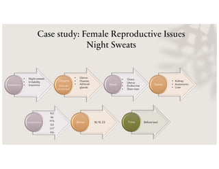 Case study: Female Reproductive Issues
Night Sweats
Symptoms
Organs
tissues
involved
• Night sweats
• Irritability
• Insomnia
• Uterus
• Ovaries
• Adrenal
glands
Seeds Seeds
KI3
R6
HT6
SI3
LU7
KI6
Acupressure BL18, 23
Moxa Before bed
Time
• Ovary
• Uterus
• Endocrine
• Shen men
• Kidney
• Autonomic
• Liver
 
