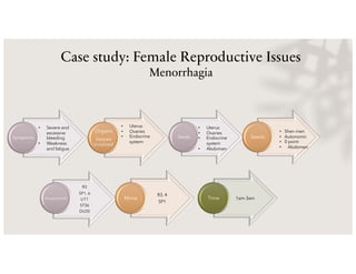 Case study: Female Reproductive Issues
Menorrhagia
Symptoms
Organs
tissues
involved
• Severe and
excessive
bleeding
• Weakness
and fatigue
• Uterus
• Ovaries
• Endocrine
system
Seeds Seeds
R3
SP1, 6
LI11
ST36
DU20
Acupressure
R3, 4
SP1
Moxa 1am-3am
Time
• Uterus
• Ovaries
• Endocrine
system
• Abdomen
• Shen men
• Autonomic
• 0 point
• Abdomen
 
