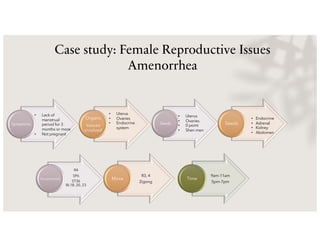 Case study: Female Reproductive Issues
Amenorrhea
Symptoms
Organs
tissues
involved
• Lack of
menstrual
period for 3
months or more
• Not pregnant
• Uterus
• Ovaries
• Endocrine
system
Seeds Seeds
R4
SP6
ST36
BL18, 20, 23
Acupressure
R3, 4
Zigong
Moxa
9am-11am
5pm-7pm
Time
• Uterus
• Ovaries
• 0 point
• Shen men
• Endocrine
• Adrenal
• Kidney
• Abdomen
 