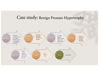 Case study: Benign Prostate Hypertrophy
Symptoms
Organs
tissues
involved
• Frequent
Urination, day
and night
• Weak stream
• Incomplete
emptying
• Prostate
• Bladder
• Endocrine
system
Seeds Seeds
R4, 6
SP6, 9
BL23, 28,
BL 32, 33
KI6, 10
Acupressure
R4, 6
KI6
Moxa 3pm-5pm
Time
• Prostate
• Testes
• Pelvic girdle
• Shen men
• endocrine
• Point 0
• Adrenal
• Kidney
• Bladder
 