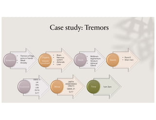Case study: Tremors
Symptoms
Organs
tissues
involved
• Tremors of legs,
arms or hands
• Weak
• Anxiety
• Brain
• Nervous
system
• Adrenals
• Liver
Seeds Seeds
GB20, 21
LI4
SP6
LV8
DU16
SJ17
Acupressure
(WITH
ASSISTANCE
ONLY!)
GB20, 21
SJ17
Moxa 1am-3am
Time
• Midbrain
tegmentum
• Striatum
• Adrenal
Gland
• Point 0
• Shen men
 