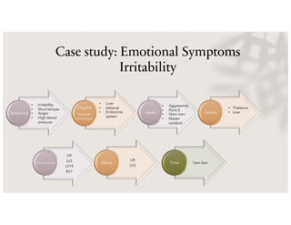 Case study: Emotional Symptoms
Irritability
Symptoms
Organs
tissues
involved
• Irritability
• Short temper
• Anger
• High blood
pressure
• Liver
• Adrenal
• Endocrine
system
Seeds Seeds
LI4
LV3
LV14
R17
Acupressure
LI4
LV3
Moxa 1am-3am
Time
• Aggressivity
• Point 0
• Shen men
• Master
cerebral
• Thalamus
• Liver
 