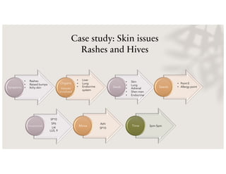 Case study: Skin issues
Rashes and Hives
Symptoms
Organs
tissues
involved
• Rashes
• Raised bumps
• Itchy skin
• Liver
• Lung
• Endocrine
system
Seeds Seeds
SP10
SP6
LI4
LU5, 9
Acupressure
Ashi
SP10
Moxa 3pm-5pm
Time
• Skin
• Lung
• Adrenal
• Shen men
• Endocrine
• Point 0
• Allergy point
 