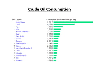 CRUDE OIL PRICES:WHY ARE THEY FALLING AND ITS IMPACT ON WORLD ECONOMY ...