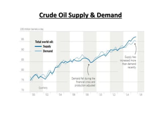 CRUDE OIL PRICES:WHY ARE THEY FALLING AND ITS IMPACT ON WORLD ECONOMY ...