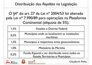 Claudio A. Pinho
O §4º do art. 27 da Lei nº 2004/53 foi alterado
pela Lei nº 7.990/89 para operações na Plataforma
Continental (alíquota de 5%).
Distribuição dos Royalties na Legislação
1,5% Estados e Distrito Federal
0,5% Municípios onde se localizarem as instalações
marítimas
1,5% Municípios e respectivas áreas geoeconômicas
1,0% Ministério da Marinha
0,5% Fundo Especial a ser distribuído entre todos os
Estado,Territórios e Municípios
 