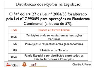 Claudio A. Pinho
O §4º do art. 27 da Lei nº 2004/53 foi alterado
pela Lei nº 7.990/89 para operações na Plataforma
Continental (alíquota de 5%).
Distribuição dos Royalties na Legislação
1,5% Estados e Distrito Federal
0,5% Municípios onde se localizarem as instalações
marítimas
1,5% Municípios e respectivas áreas geoeconômicas
1,0% Ministério da Marinha
0,5% Fundo Especial a ser distribuído entre todos os
Estado,Territórios e Municípios
 