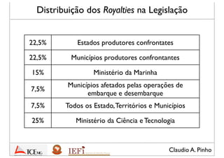 Claudio A. Pinho
Distribuição dos Royalties na Legislação
22,5% Estados produtores confrontates
22,5% Municípios produtores confrontantes
15% Ministério da Marinha
7,5%
Municípios afetados pelas operações de
embarque e desembarque
7,5% Todos os Estado,Territórios e Municípios
25% Ministério da Ciência e Tecnologia
 