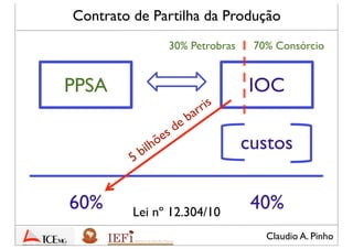 Claudio A. Pinho
IOC
custos
60% 40%
5 bilhões de barris
PPSA
30% Petrobras 70% Consórcio
Contrato de Partilha da Produção
Lei nº 12.304/10
 