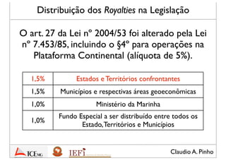 Claudio A. Pinho
O art. 27 da Lei nº 2004/53 foi alterado pela Lei
nº 7.453/85, incluindo o §4º para operações na
Plataforma Continental (alíquota de 5%).
Distribuição dos Royalties na Legislação
1,5% Estados e Territórios confrontantes
1,5% Municípios e respectivas áreas geoeconômicas
1,0% Ministério da Marinha
1,0%
Fundo Especial a ser distribuído entre todos os
Estado,Territórios e Municípios
 