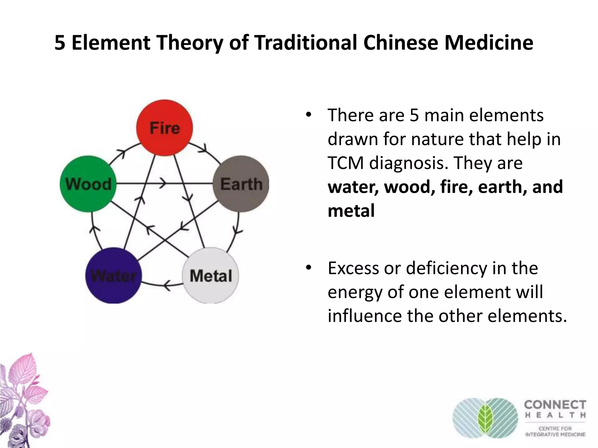 Welcome to Traditional Chinese Medicine | PPTX