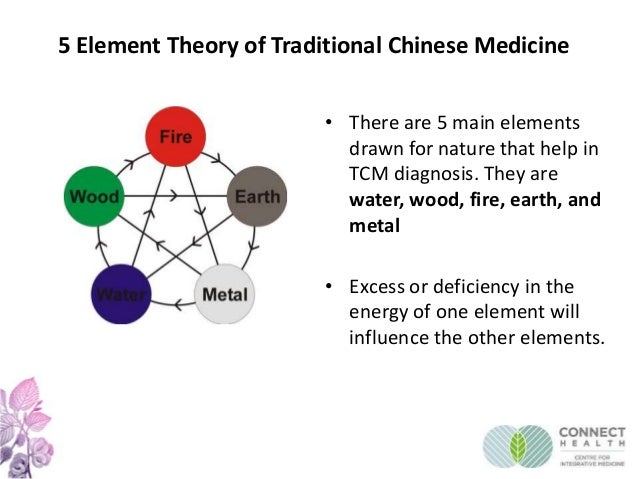 What Foods To Eat For Wood Chinese Elements What Foods To Eat For Wood Chinese Elements