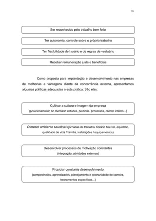 26




                     Ser reconhecido pelo trabalho bem feito


                Ter autonomia, controle sobre o próprio trabalho


              Ter flexibilidade de horário e de regras de vestuário


                    Receber remuneração justa e benefícios




          Como proposta para implantação e desenvolvimento nas empresas
de melhorias e vantagens diante da concorrência externa, apresentamos
algumas políticas adequadas a esta prática. São elas:




                     Cultivar a cultura e imagem da empresa
    (posicionamento no mercado atitudes, políticas, processos, cliente interno...)




   Oferecer ambiente saudável (jornadas de trabalho, horário flexível, equilíbrio,
               qualidade de vida / família, instalações / equipamentos)




                Desenvolver processos de motivação constantes
                          (integração, atividades externas)




                      Propiciar constante desenvolvimento
      (competências, aprendizados, planejamento e oportunidade de carreira,
                             treinamentos específicos...)
 