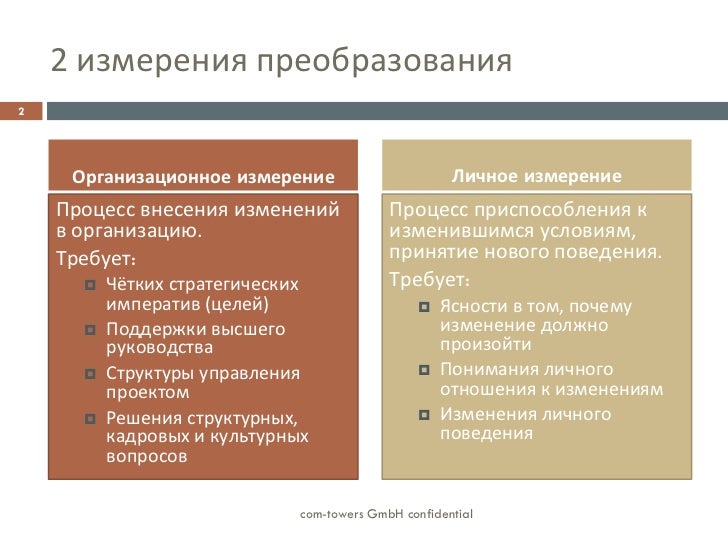Способы культурной трансмиссии