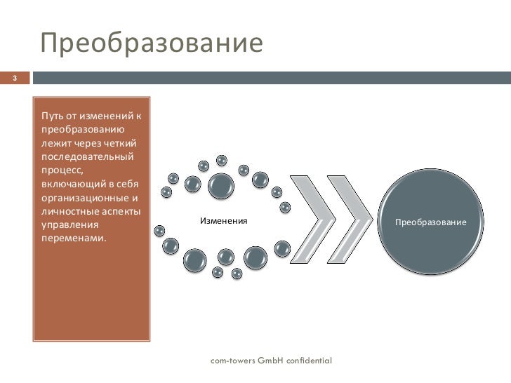 Способы культурной трансмиссии