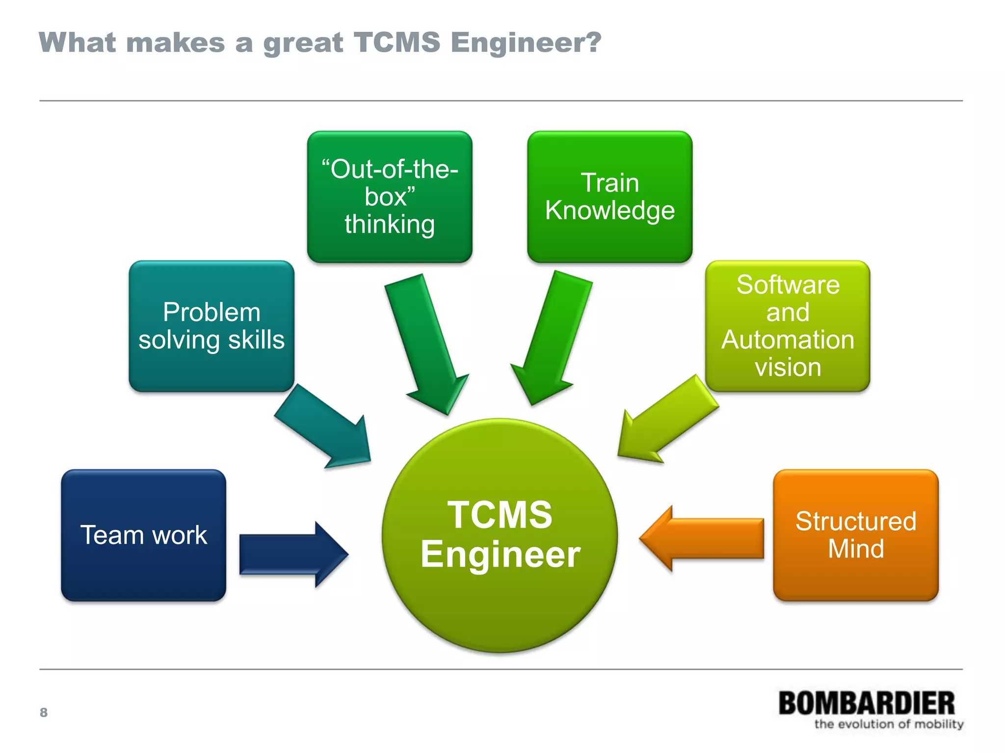 What makes a great TCMS Engineer?
TCMS
Engineer
Team work
Problem
solving skills
“Out-of-the-
box”
thinking
Train
Knowledge
Software
and
Automation
vision
Structured
Mind
8
 