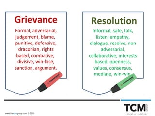 www.thetcmgroup.com © 2015
Grievance Resolution
Formal, adversarial,
judgement, blame,
punitive, defensive,
draconian, rights
based, combative,
divisive, win-lose,
sanction, argument.
Informal, safe, talk,
listen, empathy,
dialogue, resolve, non
adversarial,
collaborative, interests
based, openness,
values, consensus,
mediate, win-win.
 
