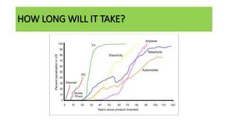 HOW LONG WILL IT TAKE?
 