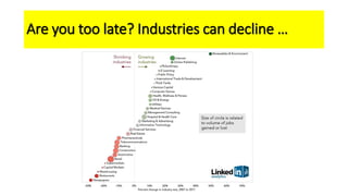 Are you too late? Industries can decline …
 